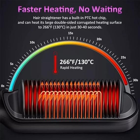 HQT-909B Electric Hair Straightening & Curling Comb/Brush - Dual-Purpose Professional Hair Styler, Non-Damaging Splint, | 2 in 1 Hair Straightener | ( Random Color )